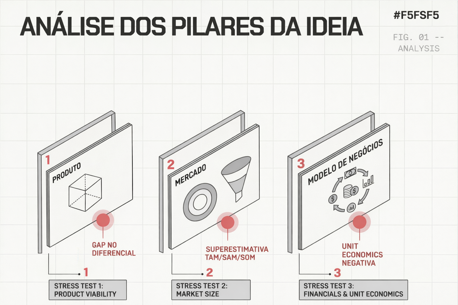 Crash Test Dummy Analysis